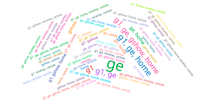 Globo propague Globo propague