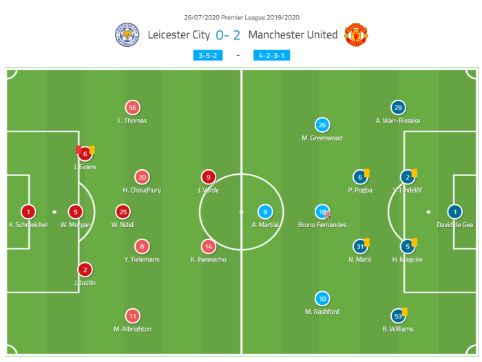 How Leicester will line up with £85m worth of new transfers capable of ... How Leicester will line up with £85m worth of new transfers capable of ...