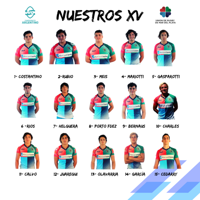 Lista convocados cbru m18 rugby