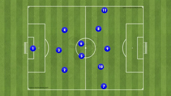 Leicester city tactics brendan rodgers footballcoin io formation nuts bolts most Possíveis formações táticas Leicester