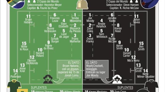 Nations bonus six points system rugby explained express does table work how Nations bonus six points system rugby explained express does table work how