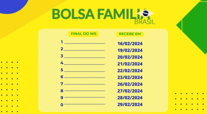 Data pagamento bolsa família 2024 maio;