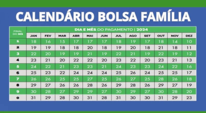 Data pagamento bolsa família 2024 maio;