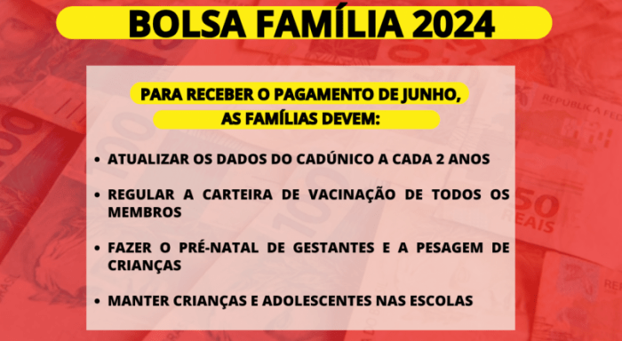 Reclamações pagamento bolsa família maio 2024