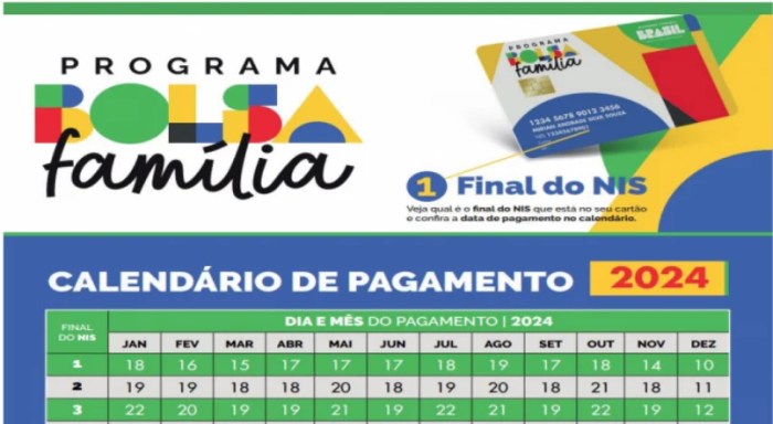 Problemas pagamento bolsa família maio 2024;