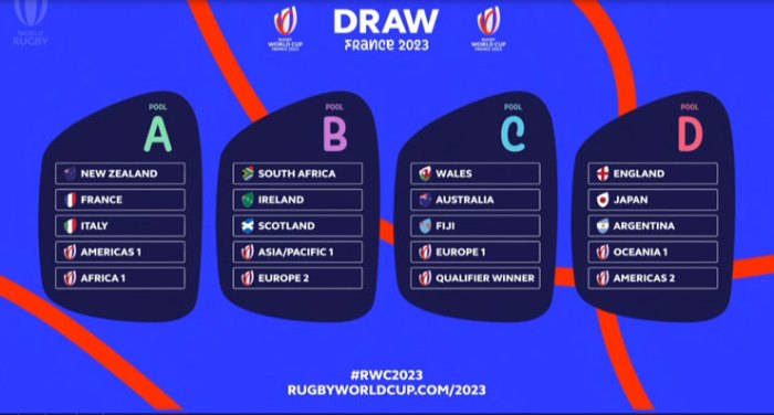 ワールドカップ2023組み合わせ抽選会・日本はイングランド、アルゼンチンと同じプールD入り | ラグビージャパン365 How can i watch rugby
