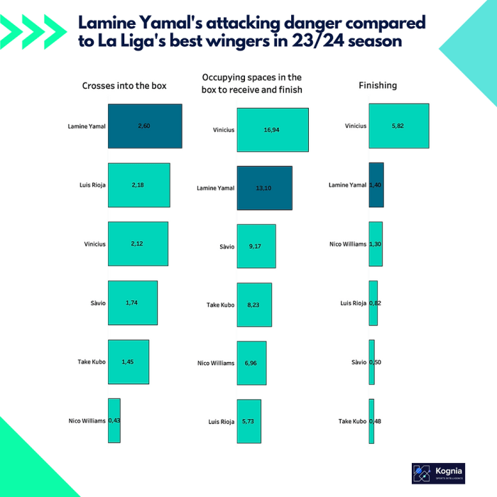Processo de tomada de decisão sobre a laminação Yamal