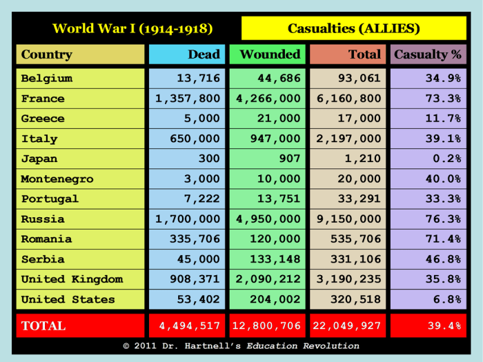 Which country is number one in the world?