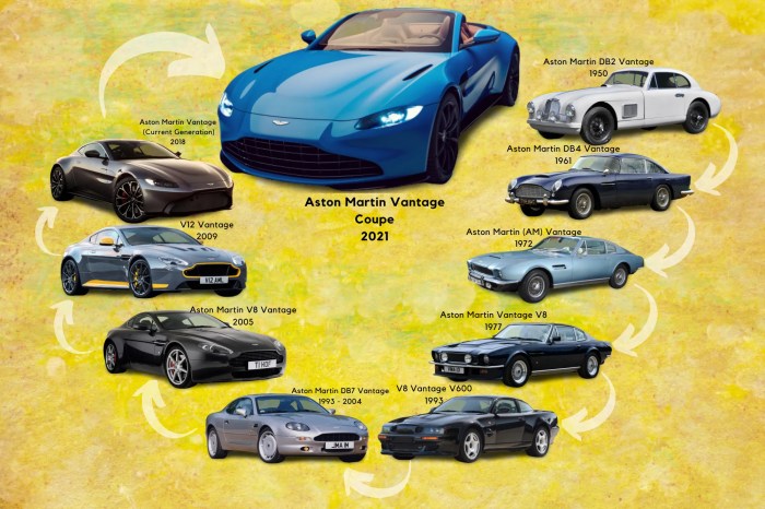 Aston martin current models encycarpedia Aston martin current models encycarpedia