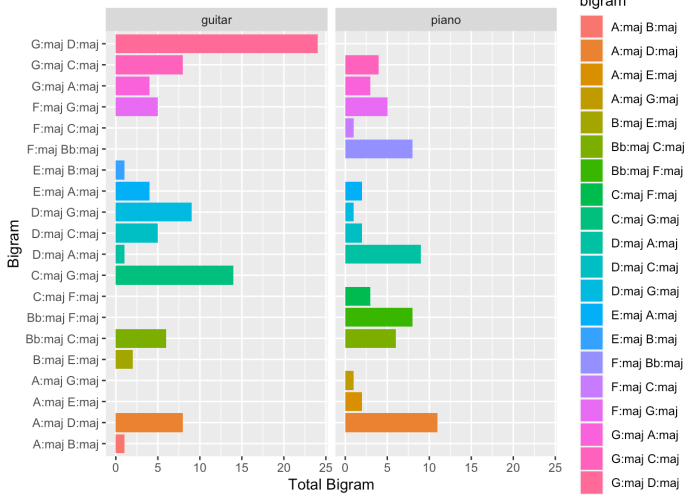Visualizations advantages Visualizations advantages