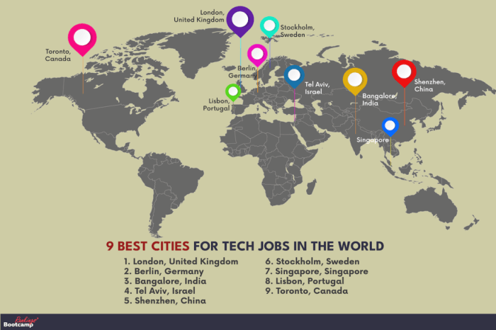 Empregos inovadores na cidade com foco em tecnologia