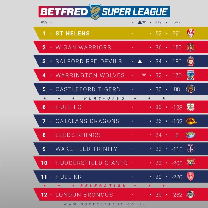 Rugby super table