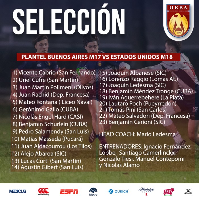 Lista convocados cbru m18 rugby