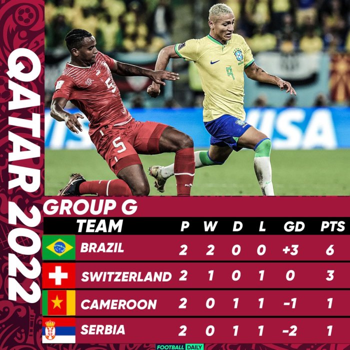 Brasil datas eliminatórias mundial 2021