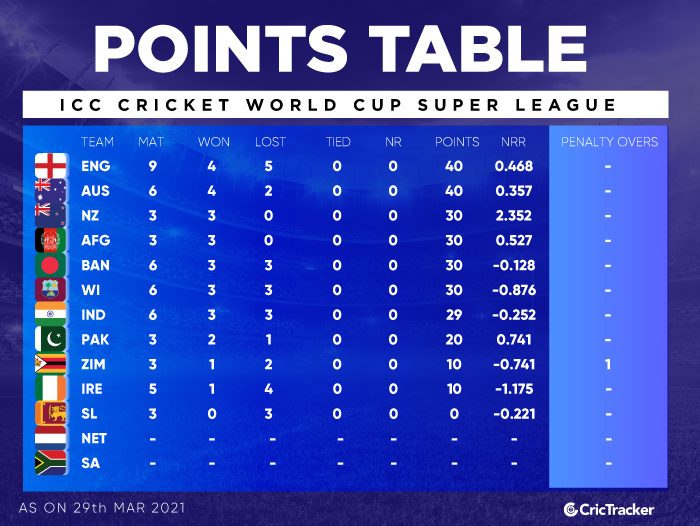 How do rugby table points work