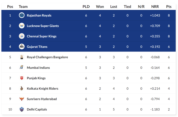 How do rugby table points work