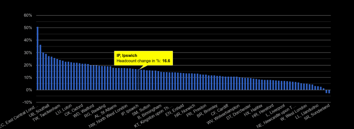 Ipswich population growth rates. Ipswich population growth rates.