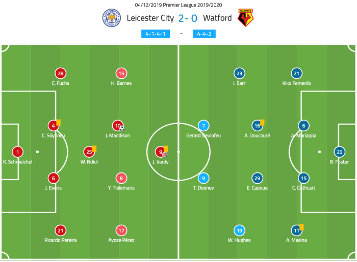 Leicester watford tactical analysis Leicester watford tactical analysis