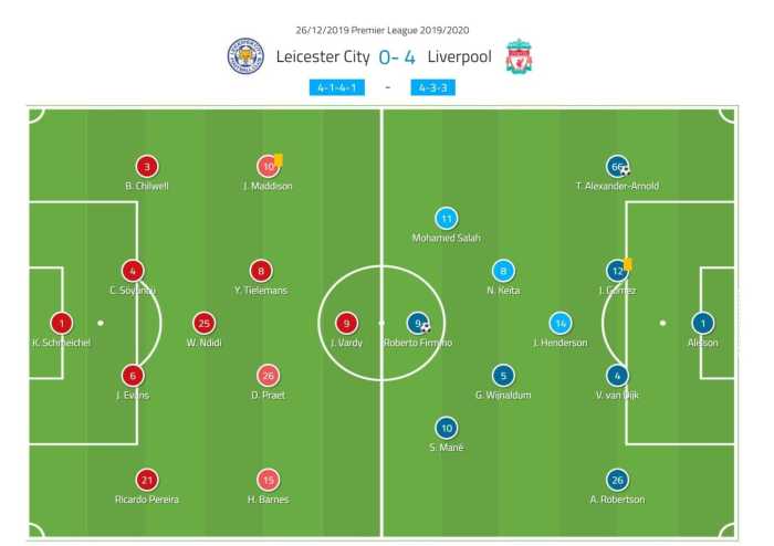 Tottenham Hotspur vs Leicester City Preview: Probable Lineups ... Escalação provável Leicester