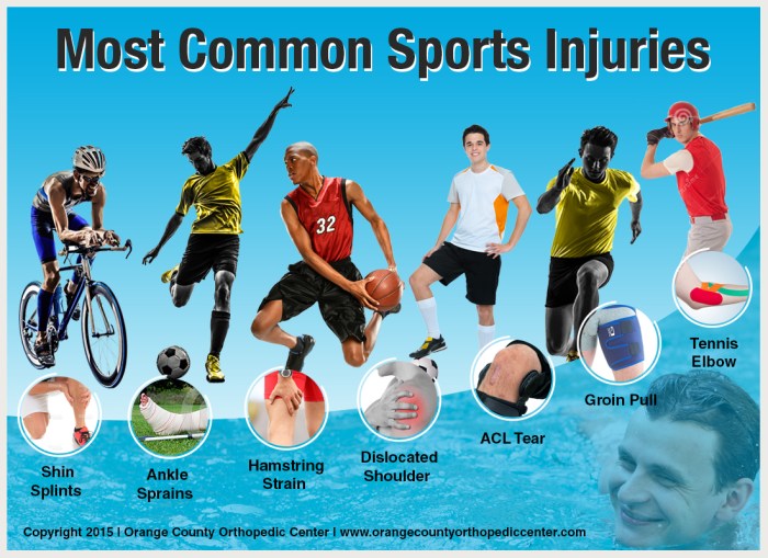 Nfl injuries injury infographic body most players football injured data part 2014 infographics hurt concussions american chart big sport common Nfl injuries injury infographic body most players football injured data part 2014 infographics hurt concussions american chart big sport common