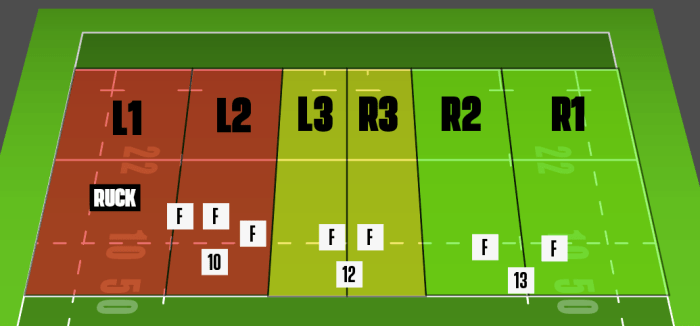 How does rugby start