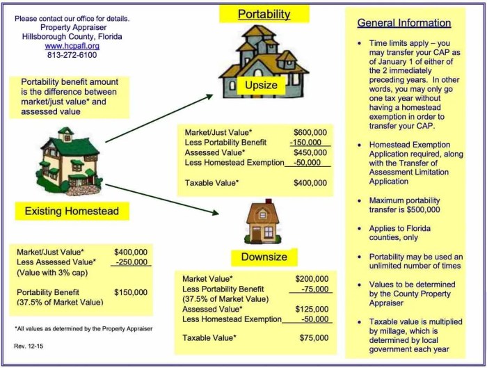 Contract tutor employment template formal Condições para portabilidade de consignado para CLT com o mesmo credor