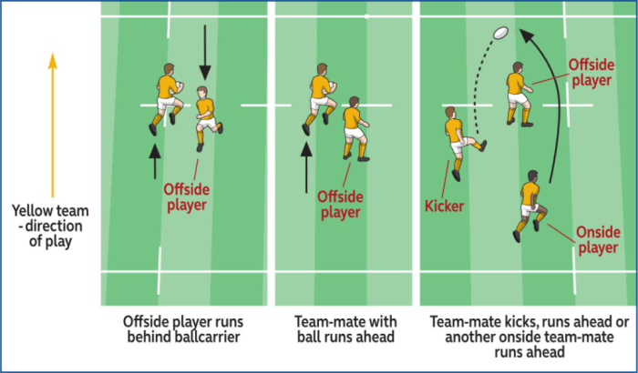 Rugby positions roles explained