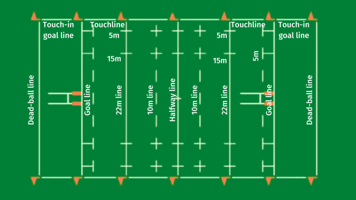 Rugby rules worksheet worksheets Rugby rules worksheet worksheets