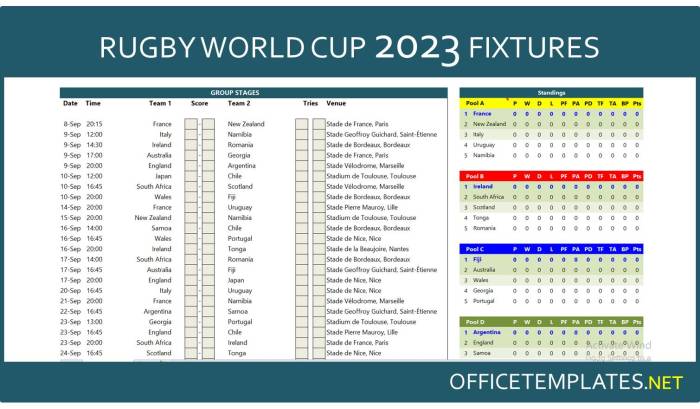 How does rugby score