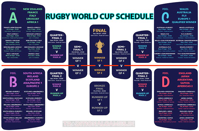 What is rugby game?