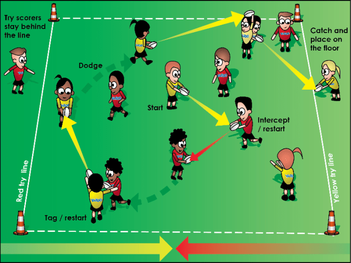 Rugby rules presentation ppt powerpoint ball pass kicking not Rugby rules presentation ppt powerpoint ball pass kicking not