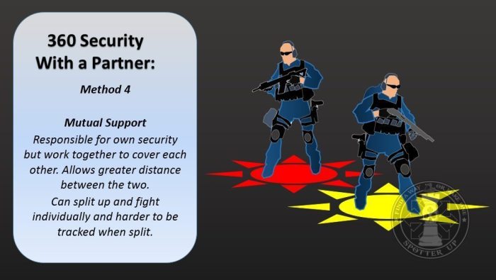 9 Tactical Formations and Some Basic Methods to Get You Moving • Spotter Up 9 Tactical Formations and Some Basic Methods to Get You Moving • Spotter Up