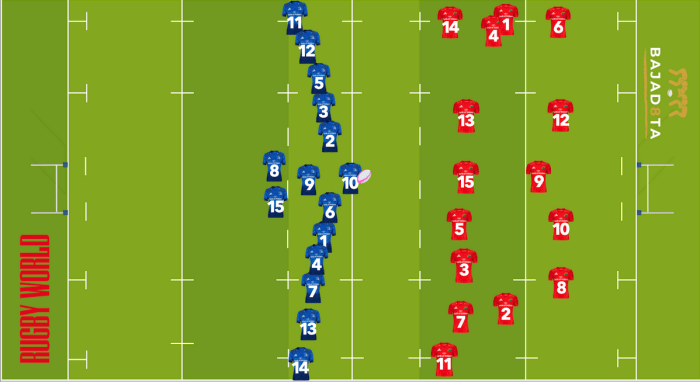 What rugby position should i play