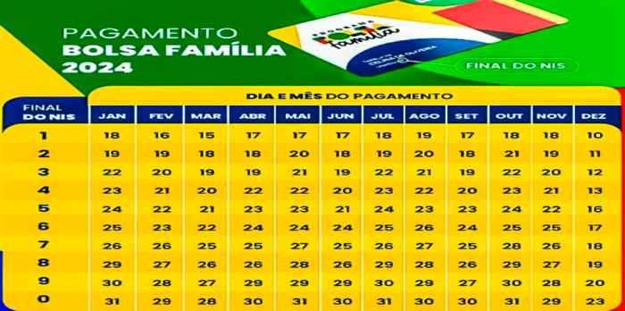 Calendário pagamento bolsa família maio 2024;