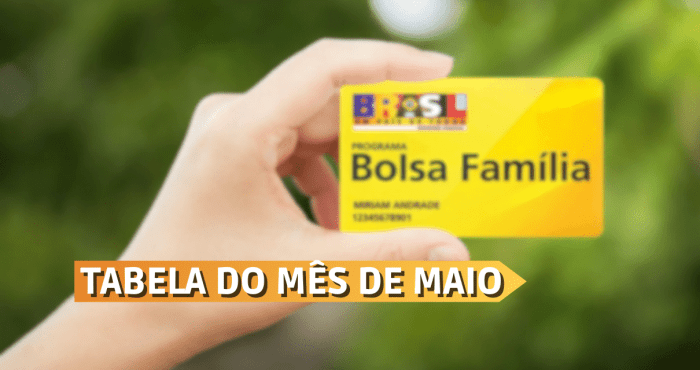 Situação pagamento bolsa família maio;