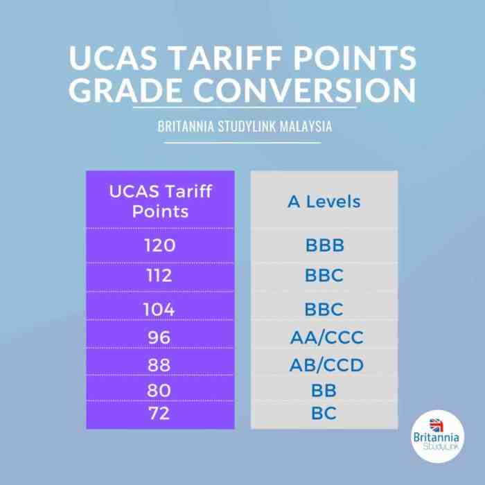 How do rugby table points work