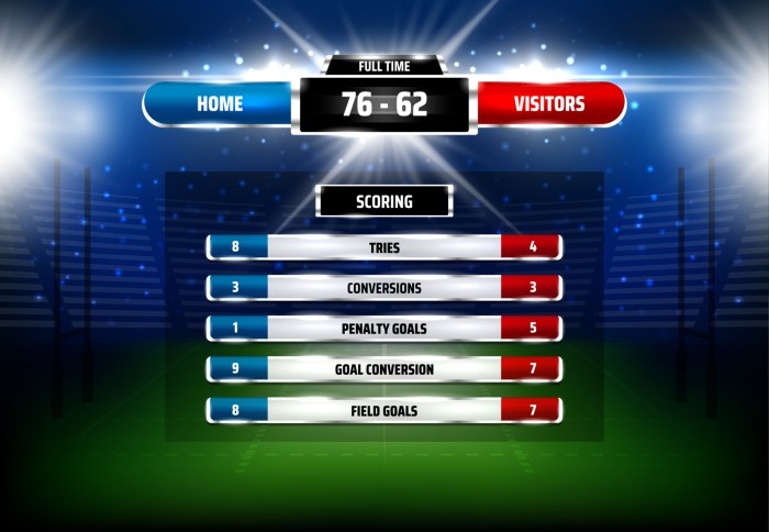 What is the rugby score
