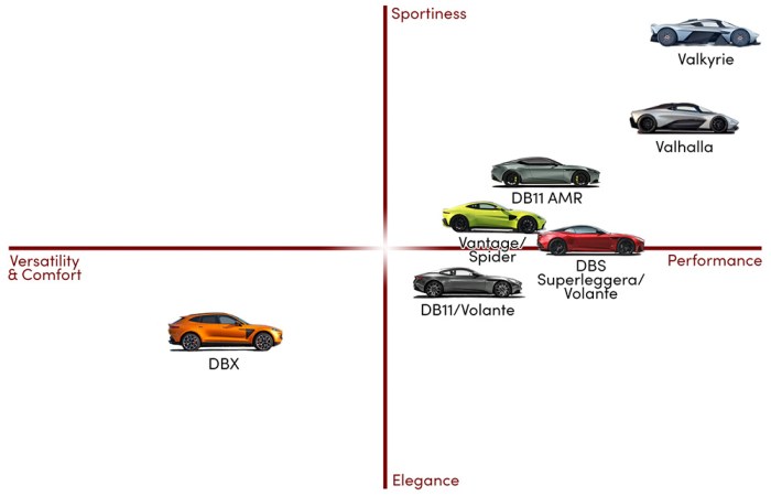 Estratégia de marketing Aston Martin para o sucesso recente