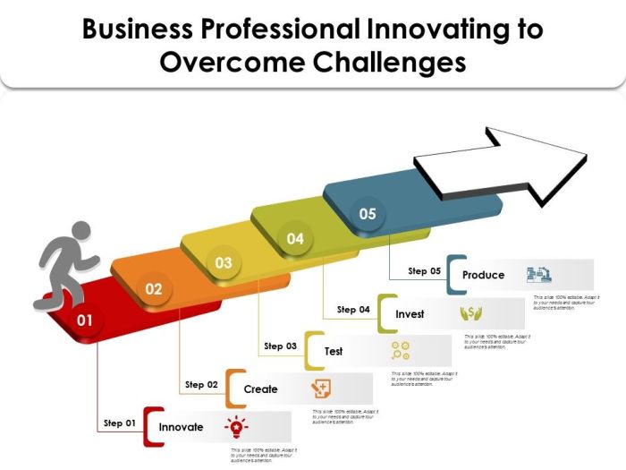 Challenges overcoming slidemodel Abordagens apresentador globo para lidar com desafios na nova fase