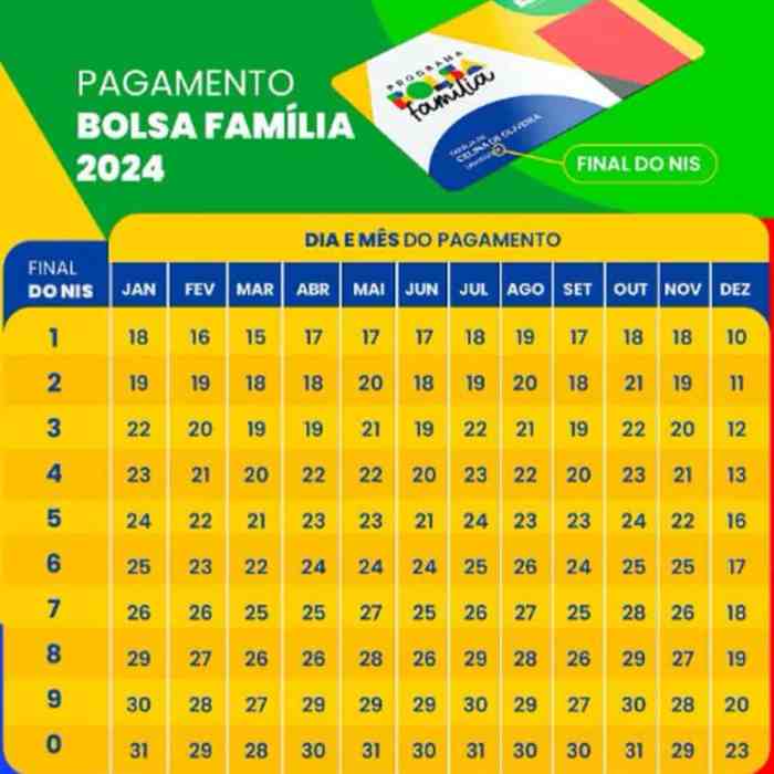 Calendário pagamento bolsa família por estado maio;