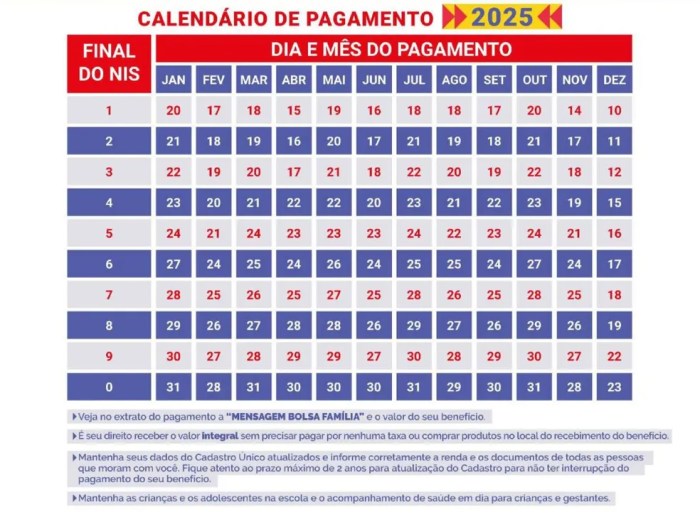 Calendário pagamento bolsa família por estado maio;