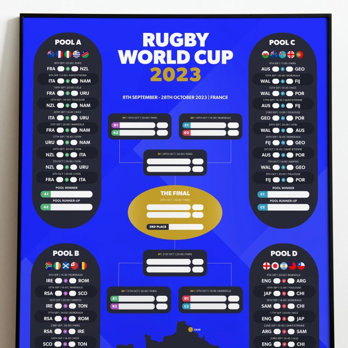 What is the rugby on