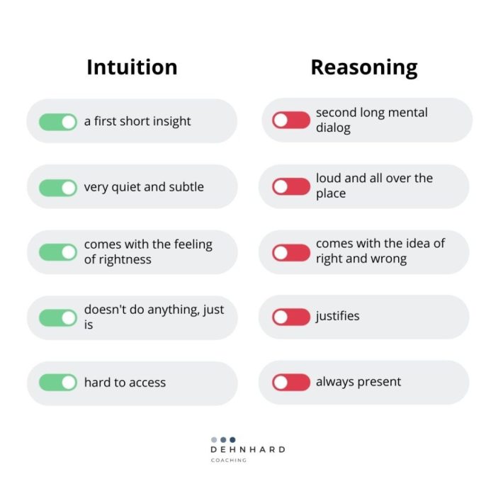 Intuition Previsões de quina 6731 com base em sonhos ou intuições