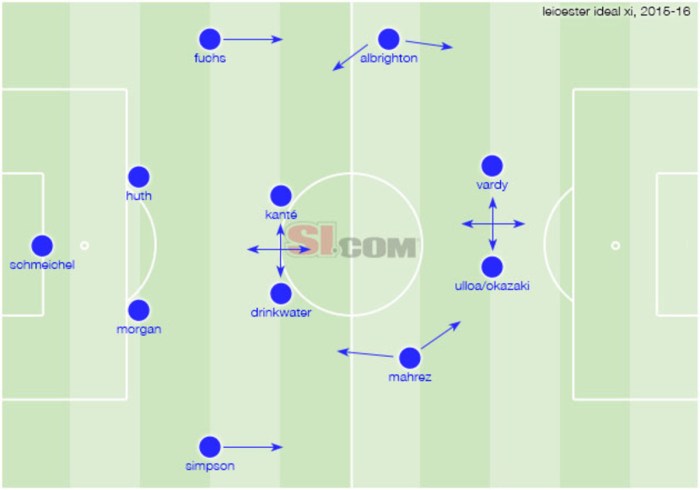 Leicester ranieri epl vardy mahrez tactical overtaken breakdown goals Leicester ranieri epl vardy mahrez tactical overtaken breakdown goals