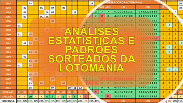 Resultados lotomania concurso 2771 e análise dos números