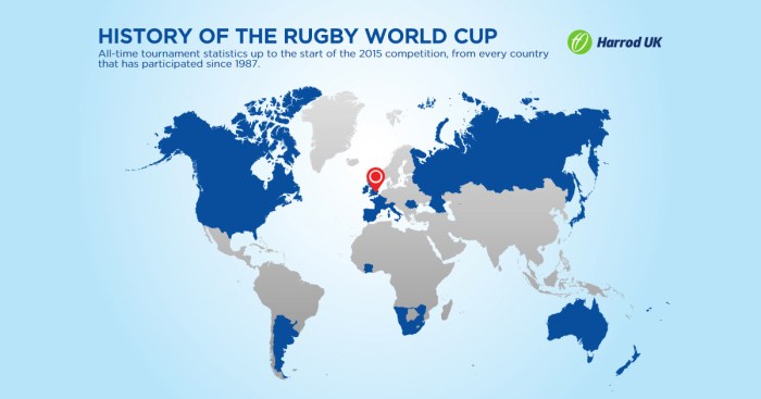 How rugby is played