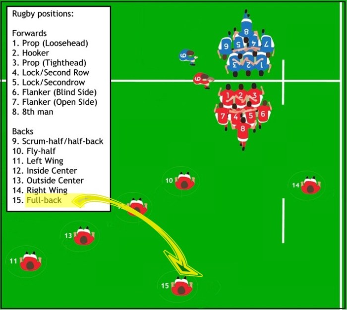What rugby position should i play