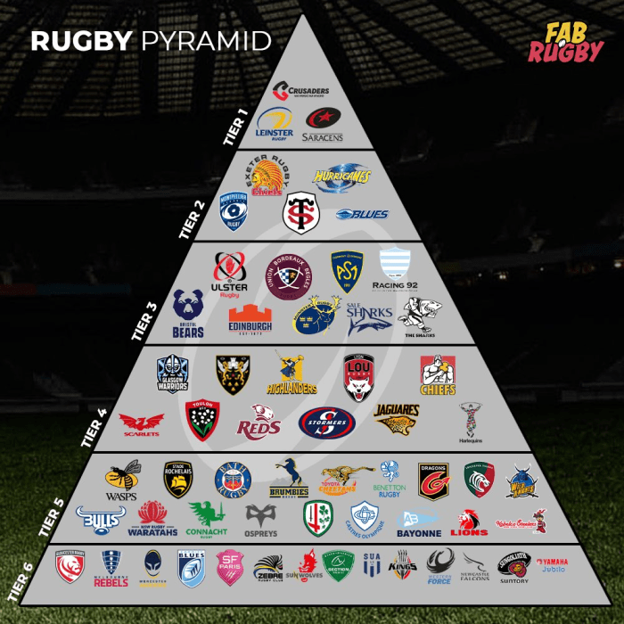 All about New Zealand Rugby Union League Team – Blues ⋆ Sportycious