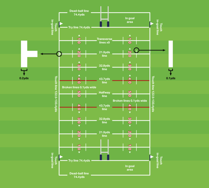 How do rugby points work
