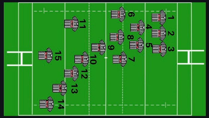 What are the rugby positions
